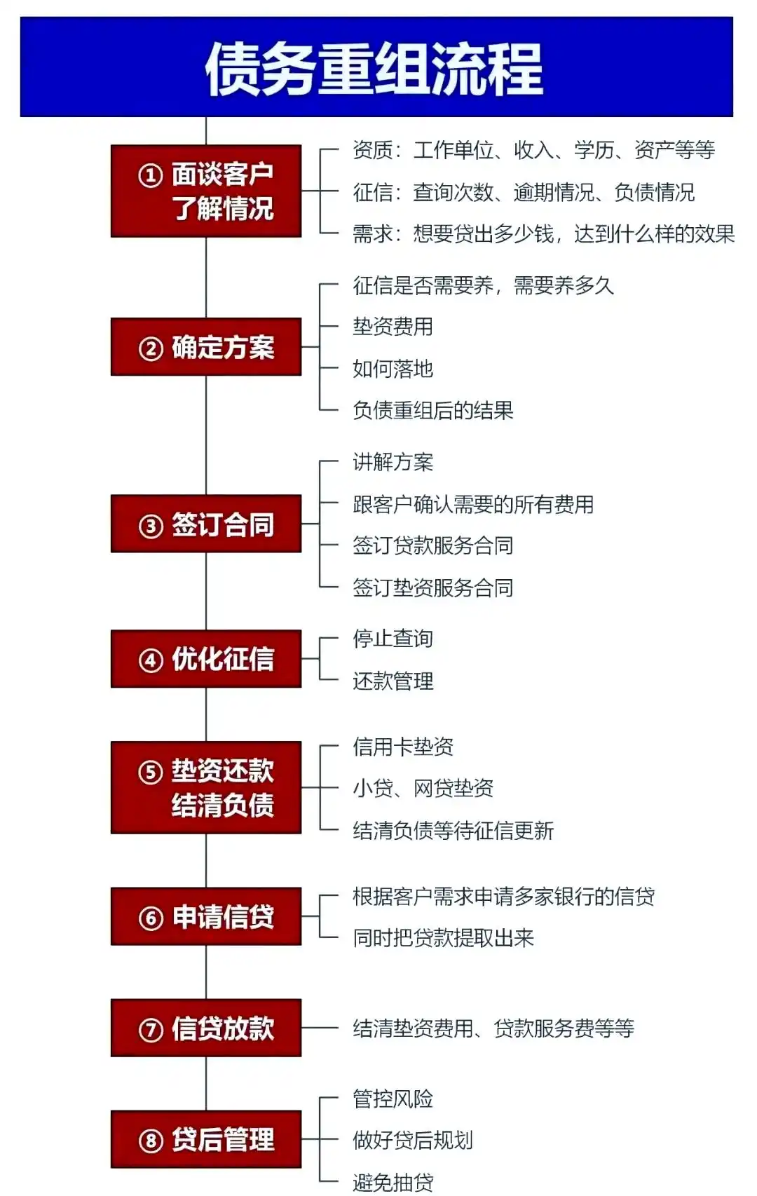 在柳城，中小企业也可以债务重组吗？